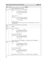 Предварительный просмотр 60 страницы Omron C200H-CT021 Operation Manual