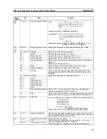 Предварительный просмотр 63 страницы Omron C200H-CT021 Operation Manual