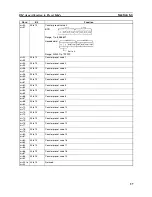 Предварительный просмотр 67 страницы Omron C200H-CT021 Operation Manual