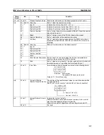 Preview for 69 page of Omron C200H-CT021 Operation Manual