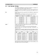 Preview for 75 page of Omron C200H-CT021 Operation Manual