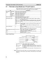 Preview for 94 page of Omron C200H-CT021 Operation Manual