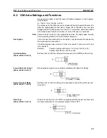 Предварительный просмотр 95 страницы Omron C200H-CT021 Operation Manual