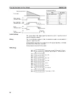 Preview for 106 page of Omron C200H-CT021 Operation Manual