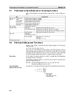 Preview for 109 page of Omron C200H-CT021 Operation Manual