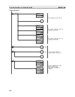 Предварительный просмотр 121 страницы Omron C200H-CT021 Operation Manual