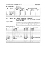 Preview for 128 page of Omron C200H-CT021 Operation Manual