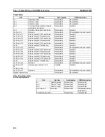 Preview for 129 page of Omron C200H-CT021 Operation Manual