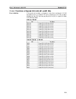Preview for 138 page of Omron C200H-CT021 Operation Manual