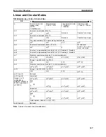 Preview for 143 page of Omron C200H-CT021 Operation Manual