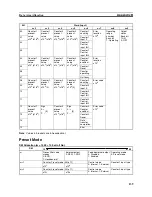 Preview for 145 page of Omron C200H-CT021 Operation Manual