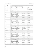 Предварительный просмотр 146 страницы Omron C200H-CT021 Operation Manual