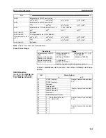 Preview for 147 page of Omron C200H-CT021 Operation Manual