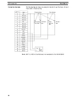 Preview for 30 page of Omron C200H-MC221 - Operation Manual