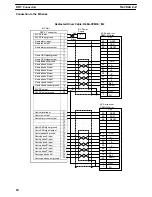 Preview for 38 page of Omron C200H-MC221 - Operation Manual