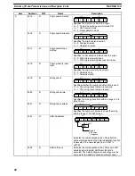 Preview for 60 page of Omron C200H-MC221 - Operation Manual