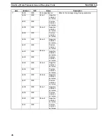 Preview for 66 page of Omron C200H-MC221 - Operation Manual