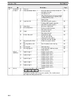 Preview for 144 page of Omron C200H-MC221 - Operation Manual