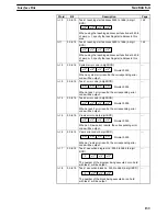 Preview for 153 page of Omron C200H-MC221 - Operation Manual