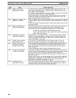 Preview for 238 page of Omron C200H-MC221 - Operation Manual