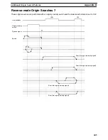 Preview for 265 page of Omron C200H-MC221 - Operation Manual