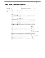 Preview for 275 page of Omron C200H-MC221 - Operation Manual