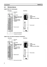 Preview for 24 page of Omron C200H-TV Series Operation Manual