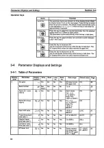 Preview for 42 page of Omron C200H-TV Series Operation Manual