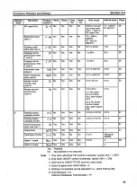 Preview for 43 page of Omron C200H-TV Series Operation Manual