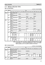 Preview for 55 page of Omron C200H-TV Series Operation Manual