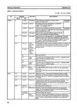 Preview for 58 page of Omron C200H-TV Series Operation Manual