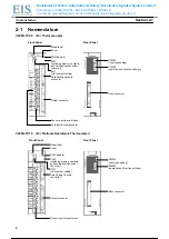 Preview for 11 page of Omron C200H-TV001 Operation Manual