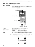 Предварительный просмотр 95 страницы Omron C200HE-CPU -Z Series Installation Manual