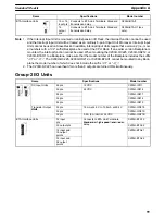 Preview for 114 page of Omron C200HE-CPU -Z Series Installation Manual