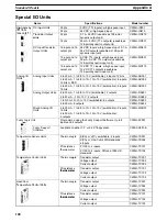 Preview for 115 page of Omron C200HE-CPU -Z Series Installation Manual