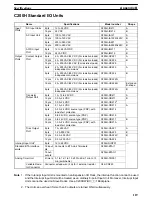 Preview for 134 page of Omron C200HE-CPU -Z Series Installation Manual