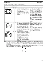 Preview for 152 page of Omron C200HE-CPU -Z Series Installation Manual