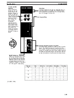 Preview for 214 page of Omron C200HE-CPU -Z Series Installation Manual