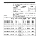 Предварительный просмотр 23 страницы Omron C200HE-CPU11 Installation Manual