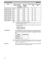 Предварительный просмотр 24 страницы Omron C200HE-CPU11 Installation Manual