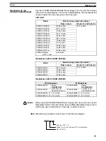 Предварительный просмотр 35 страницы Omron C200HE-CPU11 Installation Manual