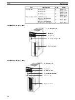 Preview for 40 page of Omron C200HE-CPU11 Installation Manual