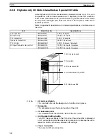 Preview for 42 page of Omron C200HE-CPU11 Installation Manual