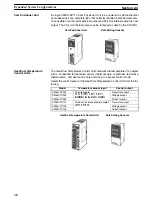 Preview for 50 page of Omron C200HE-CPU11 Installation Manual