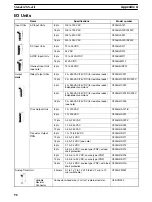 Preview for 110 page of Omron C200HE-CPU11 Installation Manual