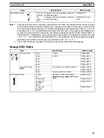 Preview for 111 page of Omron C200HE-CPU11 Installation Manual