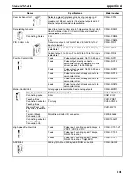 Preview for 113 page of Omron C200HE-CPU11 Installation Manual