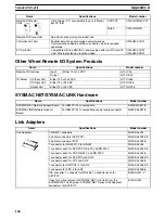 Preview for 116 page of Omron C200HE-CPU11 Installation Manual