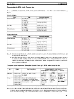 Preview for 207 page of Omron C200HE-CPU11 Installation Manual