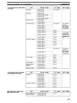 Preview for 219 page of Omron C200HE-CPU11 Installation Manual